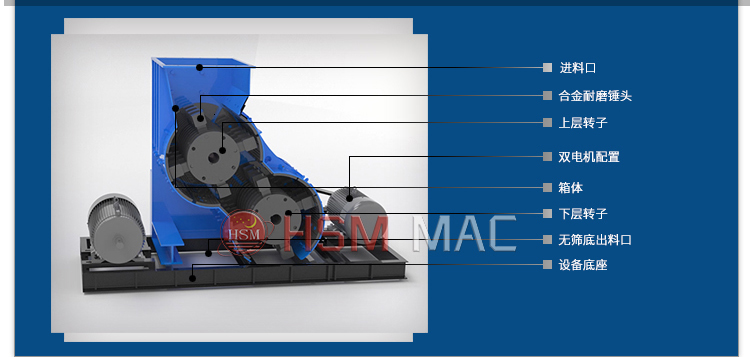 雙級無篩底粉碎機(jī) 雙級無篩底粉碎機(jī)